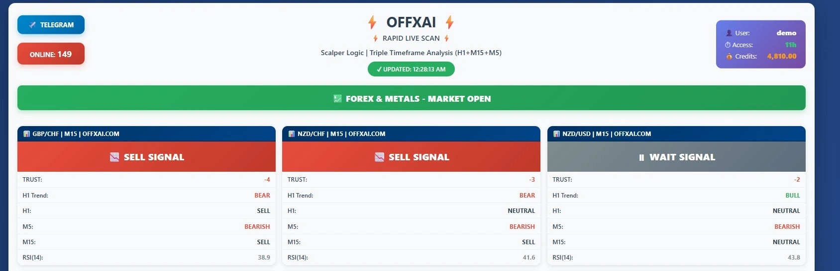 Live Rapid Scan – High-Speed Real-Time Market Scanner | OFFXAI