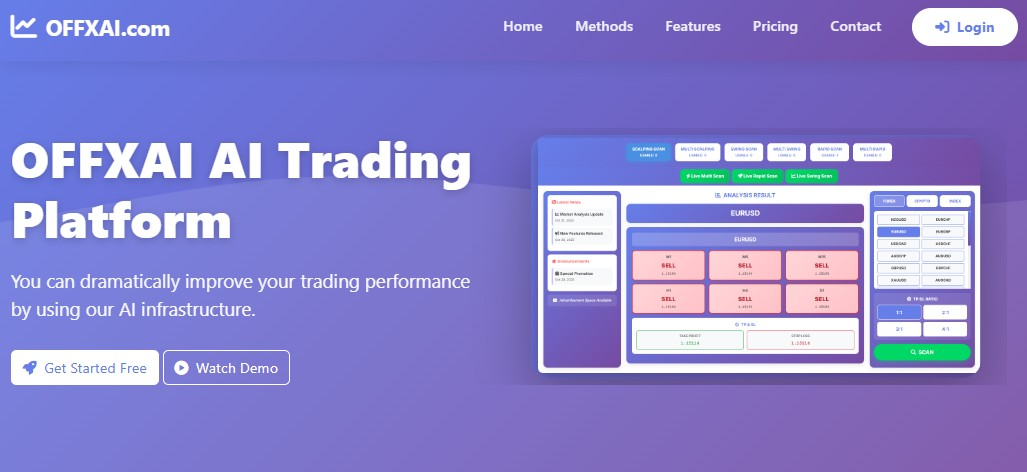 OFFXAI – AI-Powered Trading Analysis Platform for Professional Traders